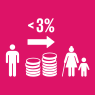 TARGET 10.A | REDUCE TRANSACTION COSTS FOR MIGRANT REMITTANCES